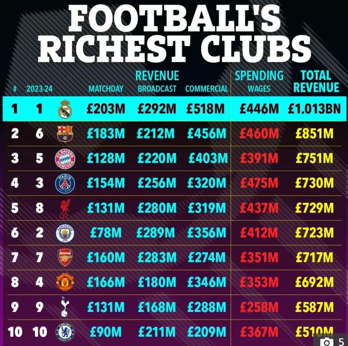 华体会赛事团队-维拉在足坛财富榜超米兰尤文，闯进欧冠8强获7000万镑奖金